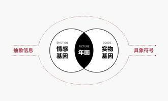 《QQ为我画年画》项目复盘 数字民俗IP的策划与公关服务实践