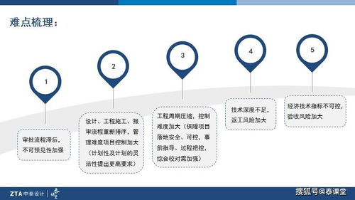 泰课堂丨搞懂建筑设计项目管控2大要点，告别加班 项目策划与公关服务
